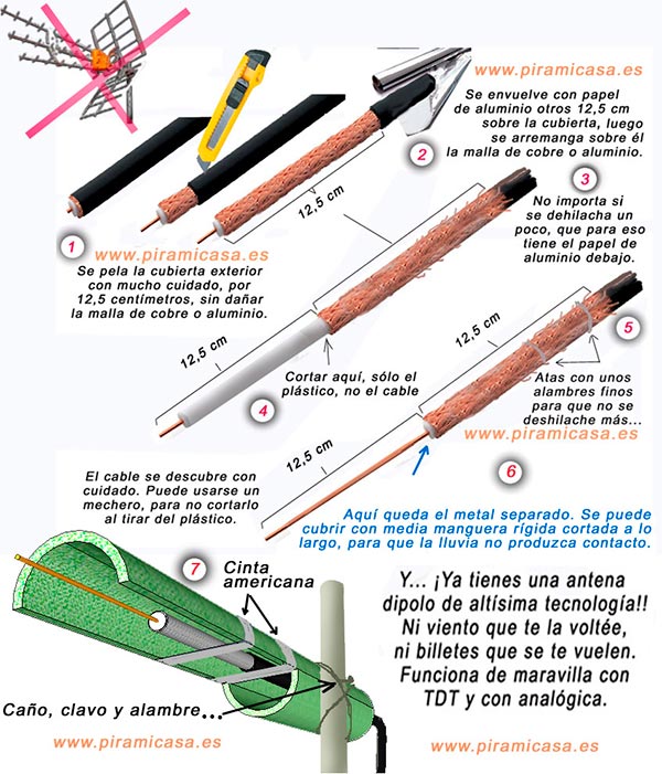 Instrucciones de montaje de una antena dipolo casera