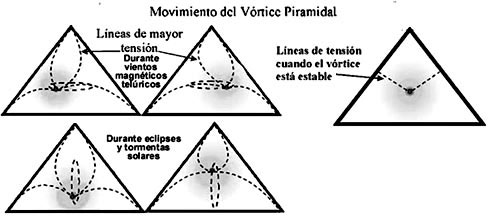 Vórtice piramidal