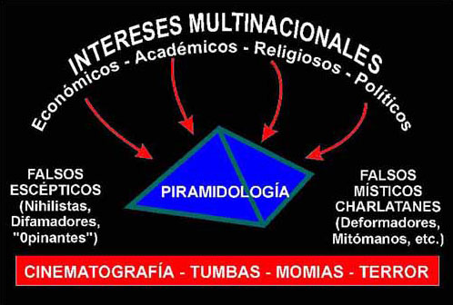Enemigos de la Piramidología
